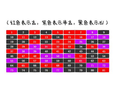 门牌数字吉凶|房子门牌号码风水指南：楼房门牌号吉凶对照表